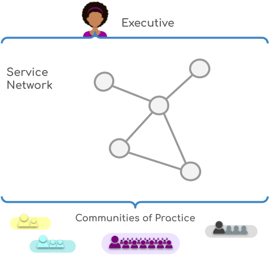 a diagram showing an overview of the basic parts of OSOM